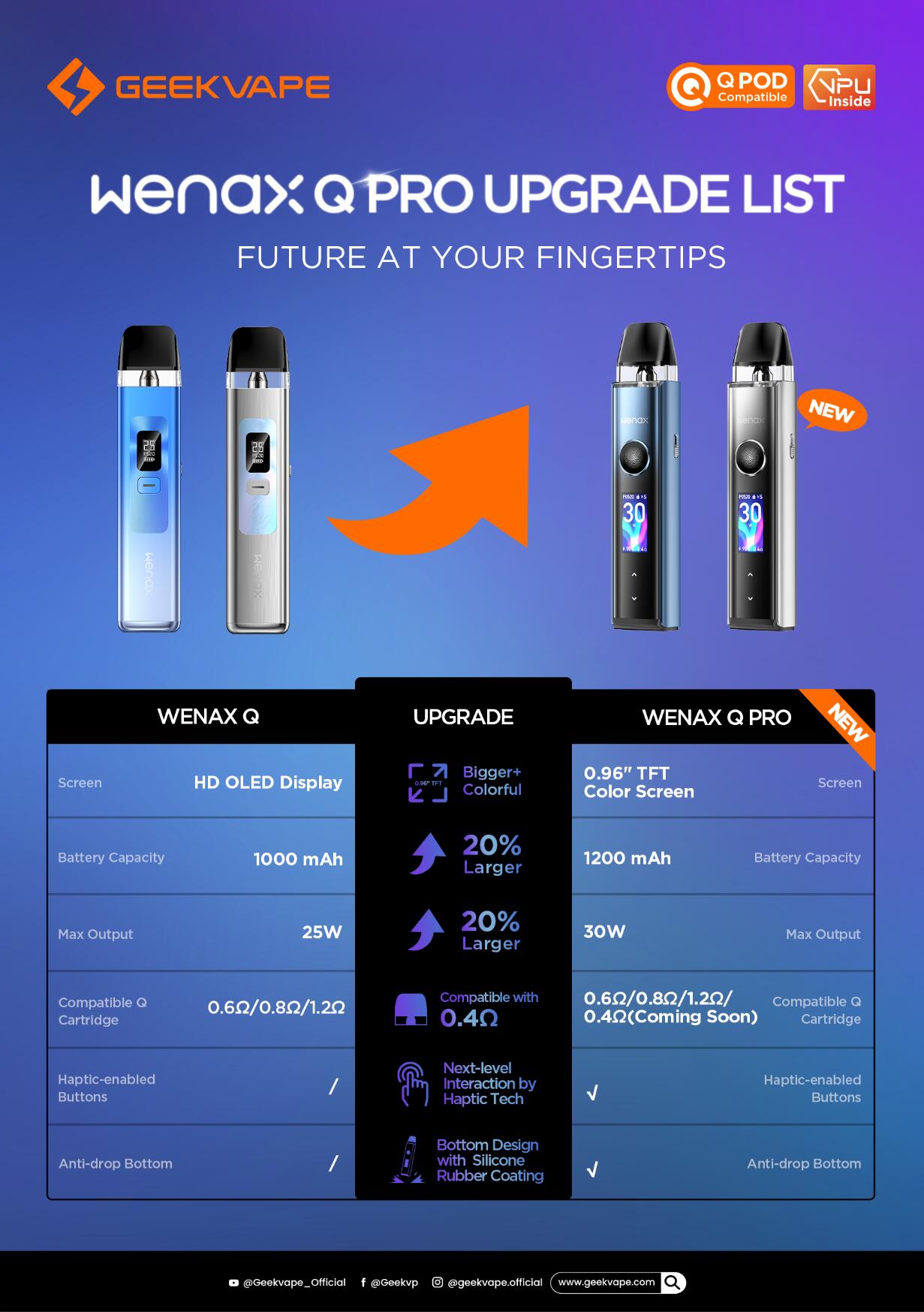 Geekvape Wenax Q Pro VS Wenax Q-UPGRADE Geekvape Store Geekvape Wenax Q Pro VS Wenax Q-UPGRADE Geekvape Store