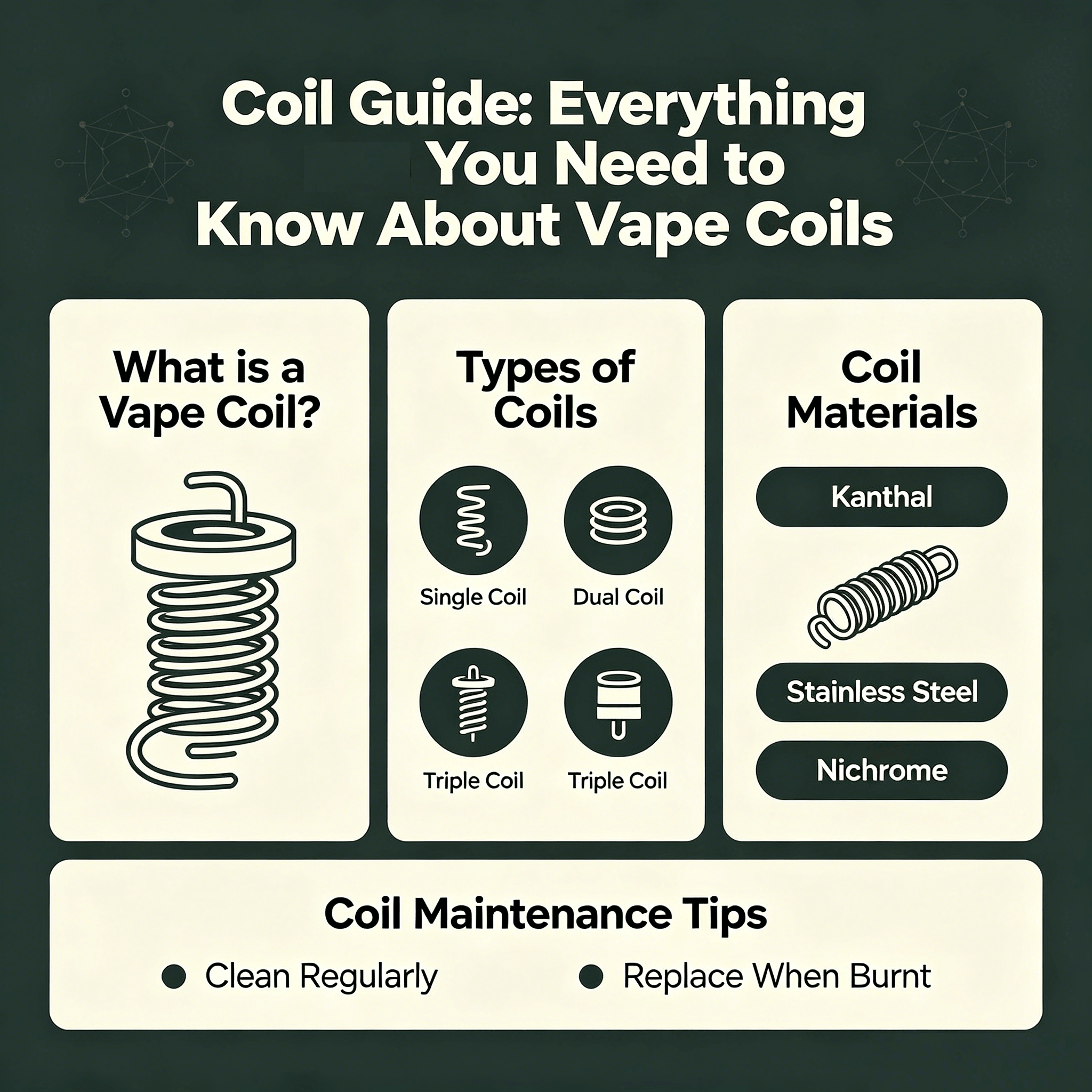 GeekVape Coil Guide: How to Choose the Right Vape Coil Geekvape Store GeekVape Coil Guide: How to Choose the Right Vape Coil Geekvape Store
