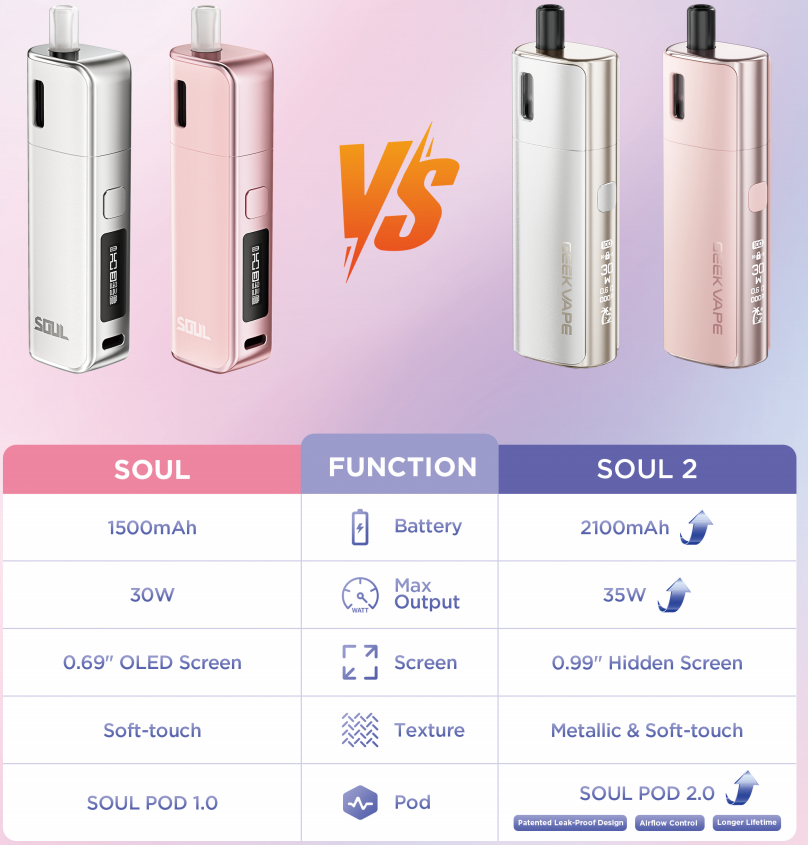 Geekvape Soul 2 Review  Compact Power Meets Premium Design  Geekvape Store