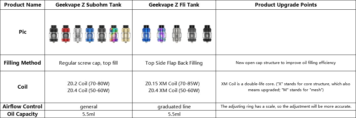 Geekvape Z Fli Tank VS Z (Zeus) Sub Ohm Tank Preview Geekvape Store Geekvape Z Fli Tank VS Z (Zeus) Sub Ohm Tank Preview Geekvape Store