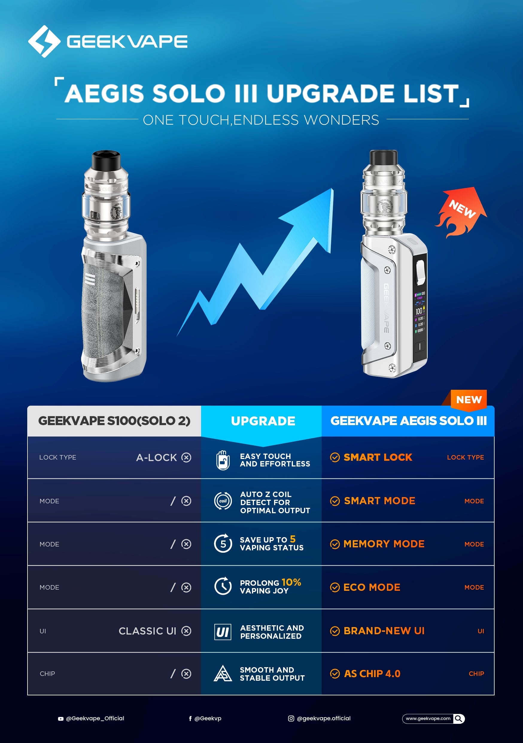 Geekvape Aegis Solo 3 Kit VS Aegis Solo 2 kit-UPGRADE Geekvape Store Geekvape Aegis Solo 3 Kit VS Aegis Solo 2 kit-UPGRADE Geekvape Store