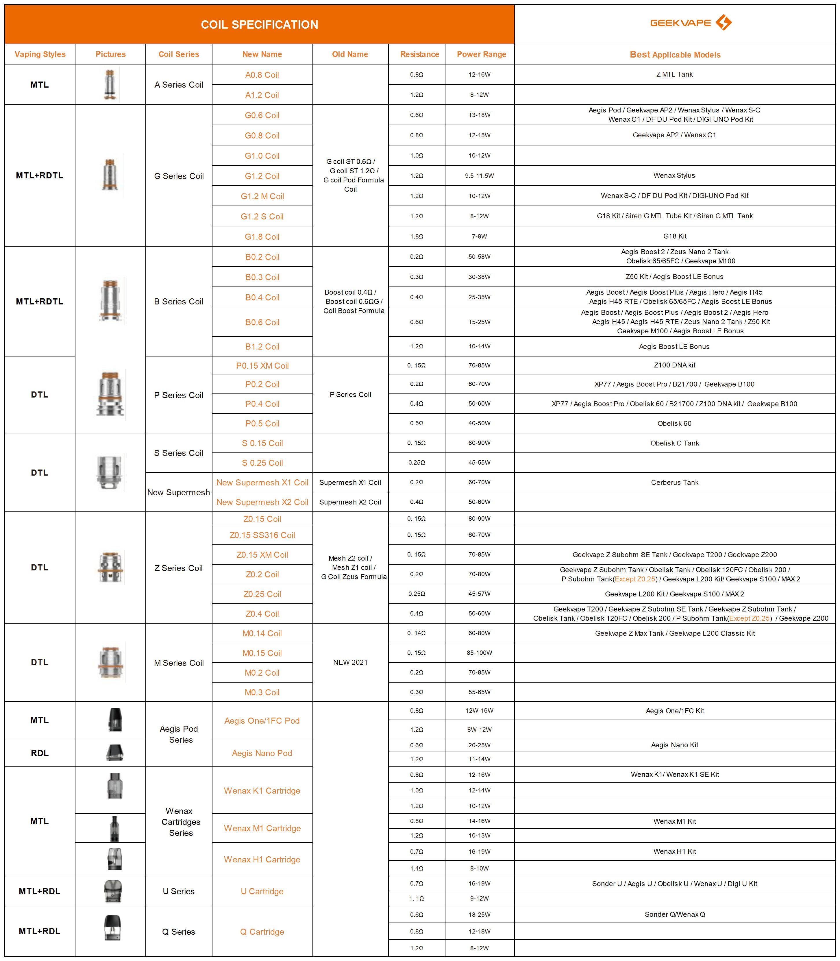 Geekvape Coil Guide Subtotal - Your Ultimate Coil Selection for Enhanced Vaping Experience! 2023/4/25
