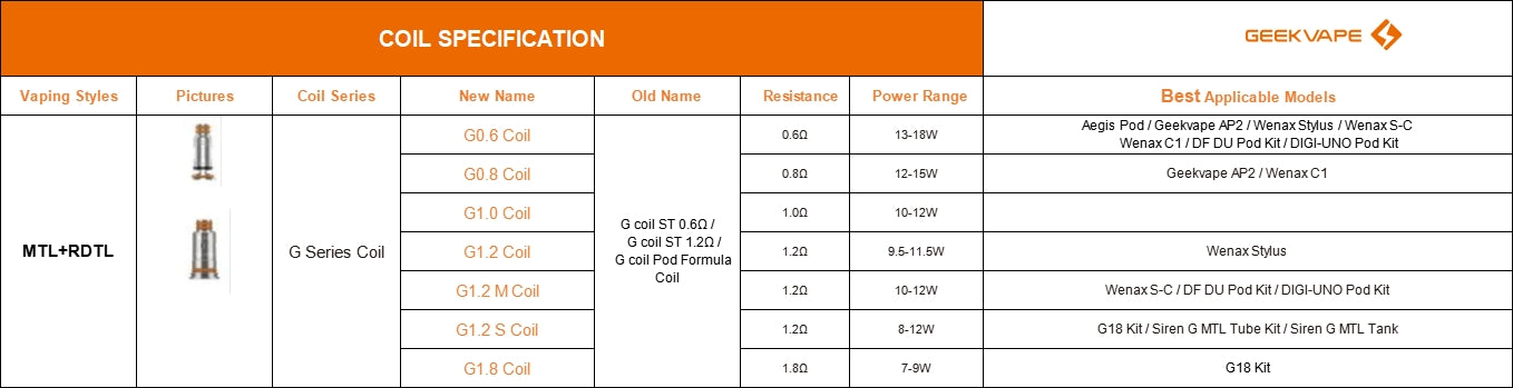 Discover the Next Level of Vaping with Geekvape G Series Coil - Unleash Unprecedented Flavor and Performance!