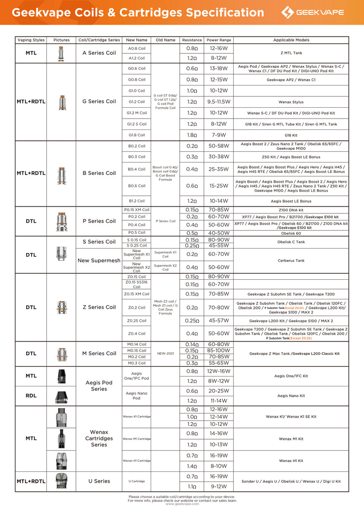 Geekvape coil guide update 2022/12/28 – Geekvape Store