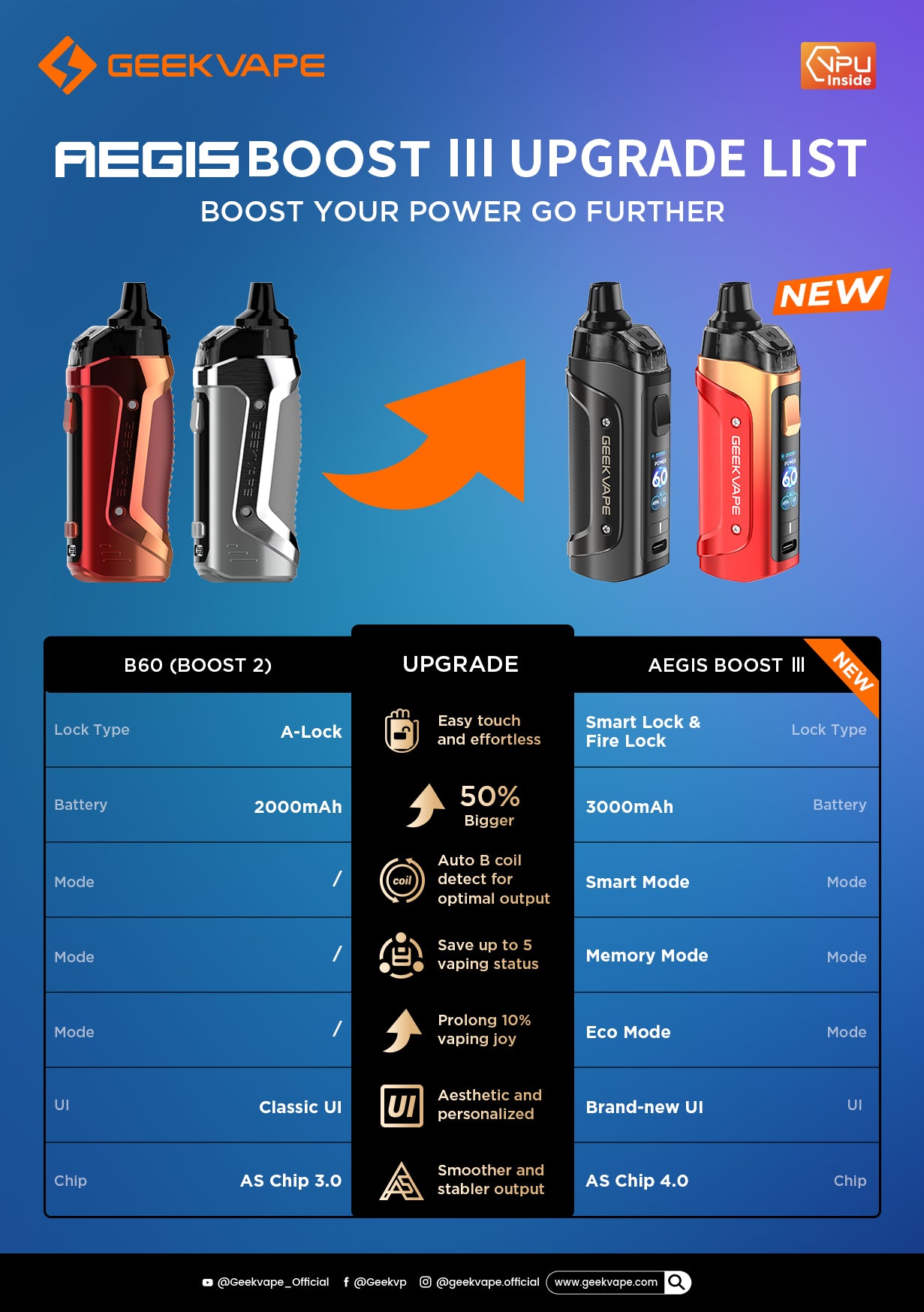 GeekVape Aegis Boost 3 Upgrade list: Boost 2 VS Boost 3
