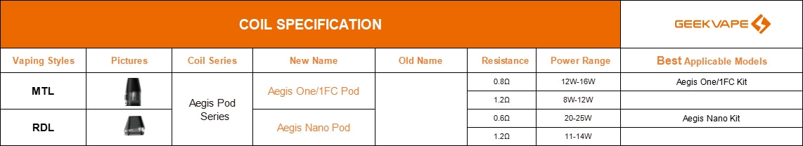 Geekvape Aegis Pod Series - The Pinnacle of Portable Vaping Innovation!