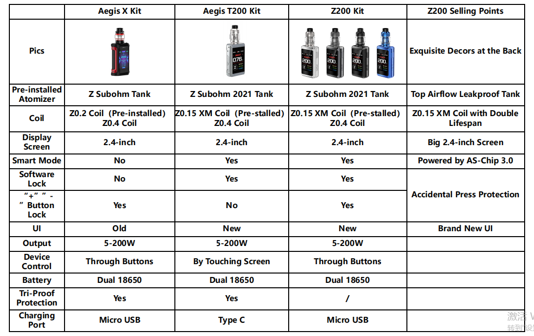 Geekvape Aegis X & T200 & Z200 Specs Comparison