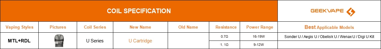 Geekvape U Series Cartridge - Elevate Your Vaping to New Heights!