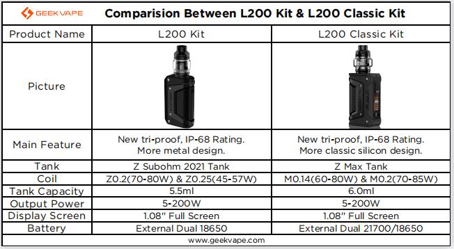Geekvape L200 VS Geekvape L200 Classic Kit Preview