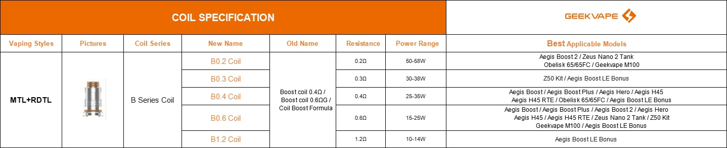 FAQ-Geekvape B Series Coil
