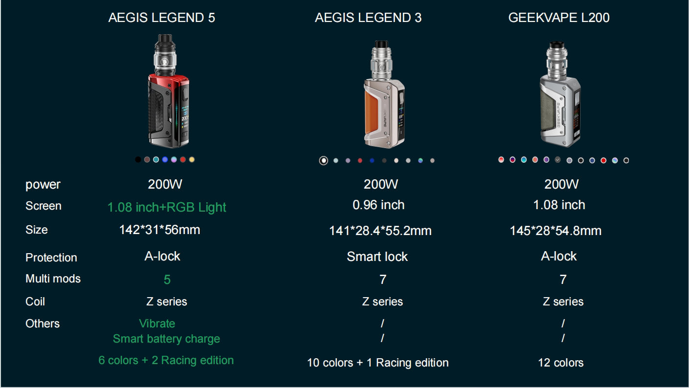 Rugged Vaping Showdown 2025: Aegis Legend 5 vs Legend 3 vs L200 — Built for the Toughest Jobs and Adventures