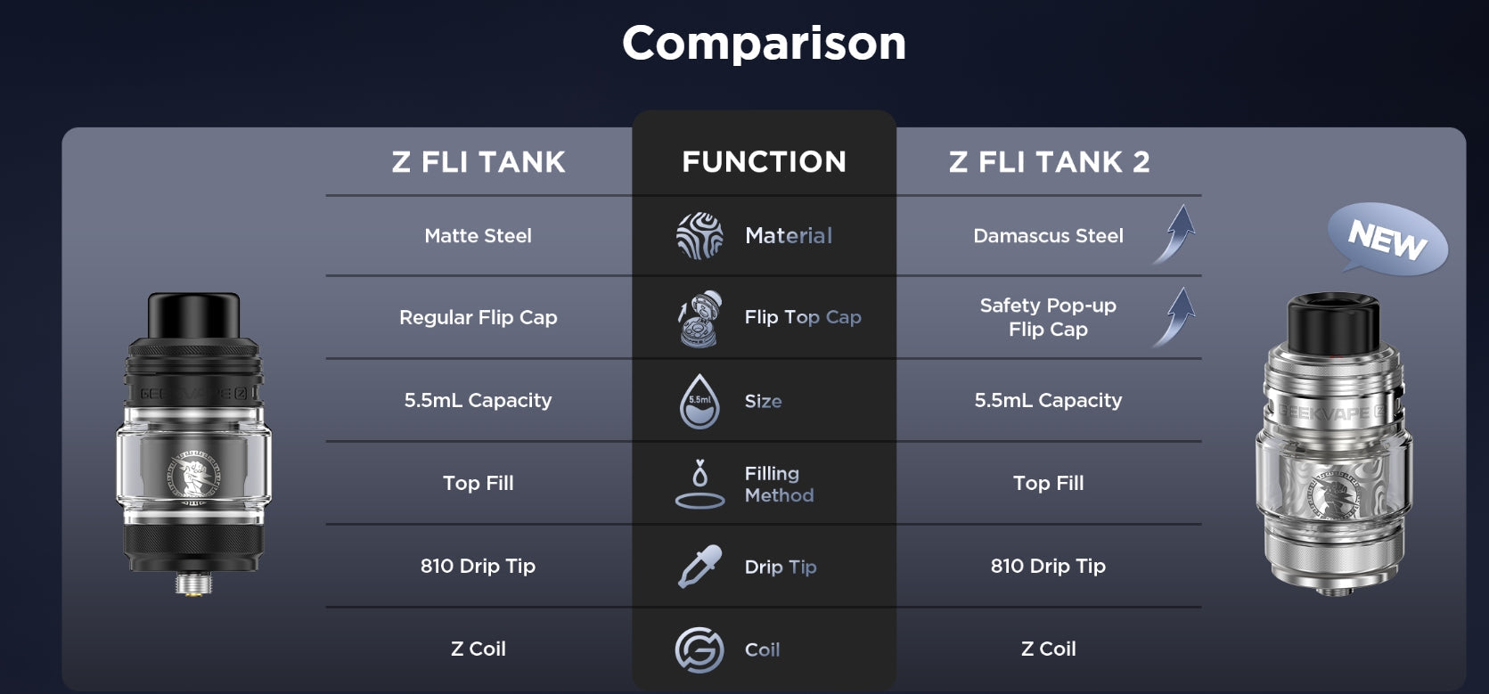 FAQ-Geekvape Z FLI tank