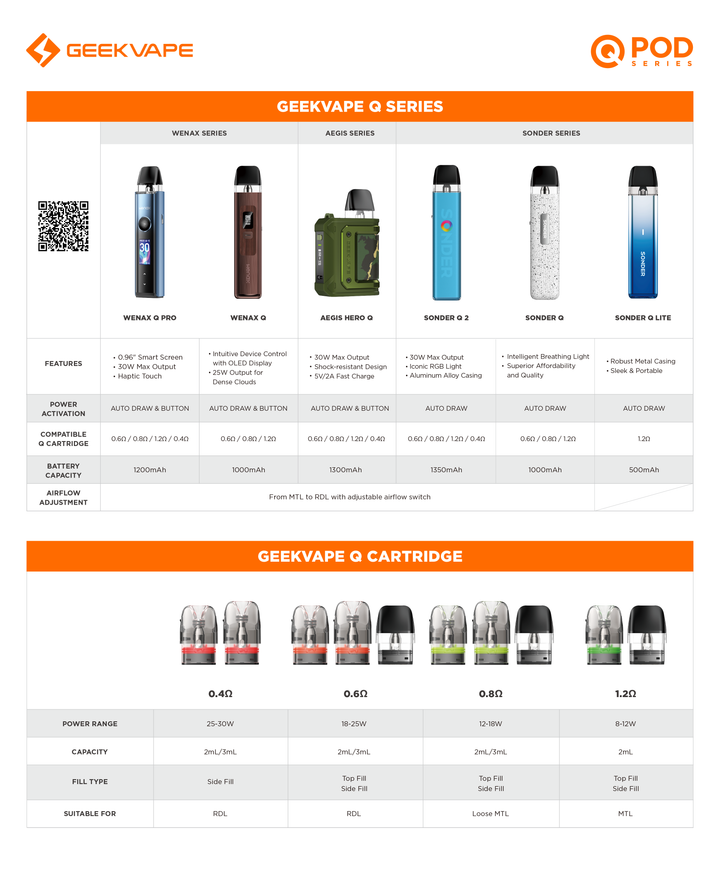 Geekvape Q Replacement Cartridge Geekvape Store Geekvape Q Replacement Cartridge Geekvape Store